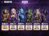 DOTA2禁选阶段英雄头像墙与胜率统计