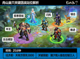 DOTA2赛后复盘配图 肉山巢穴关键团战站位解析