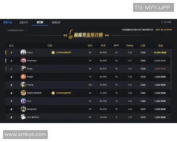 电竞实时数据揭秘V5战队在CSGO赛事中的超凡速度与策略分析