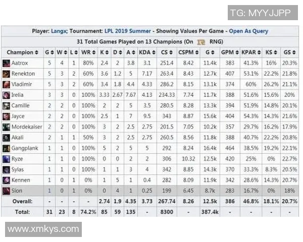 电竞比分赛后复盘V5与RNG实力对比分析及未来展望实时数据