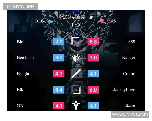 赛后复盘BLG与TES精彩配合分析与战术探讨
