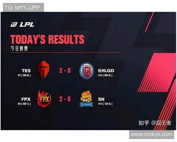 esports最新数据S15LOL职业联赛V5战队比赛经验分析与表现点评